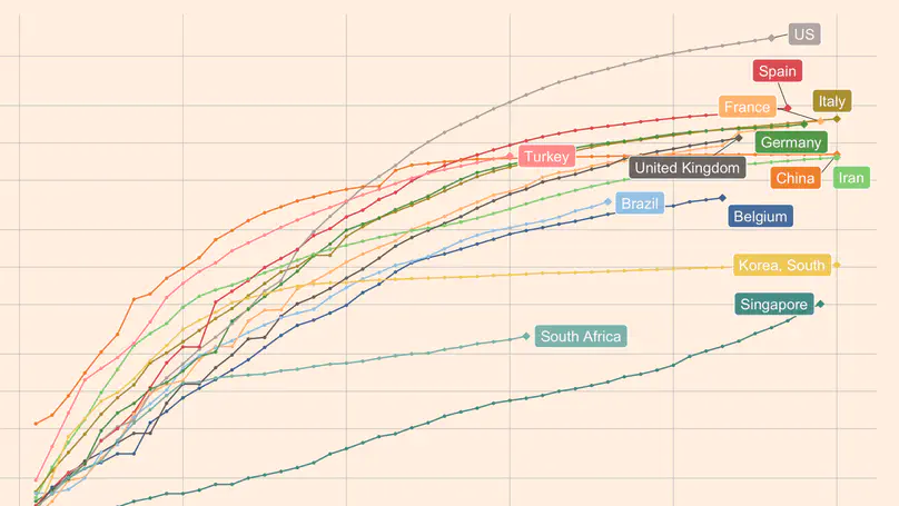 Data visualization